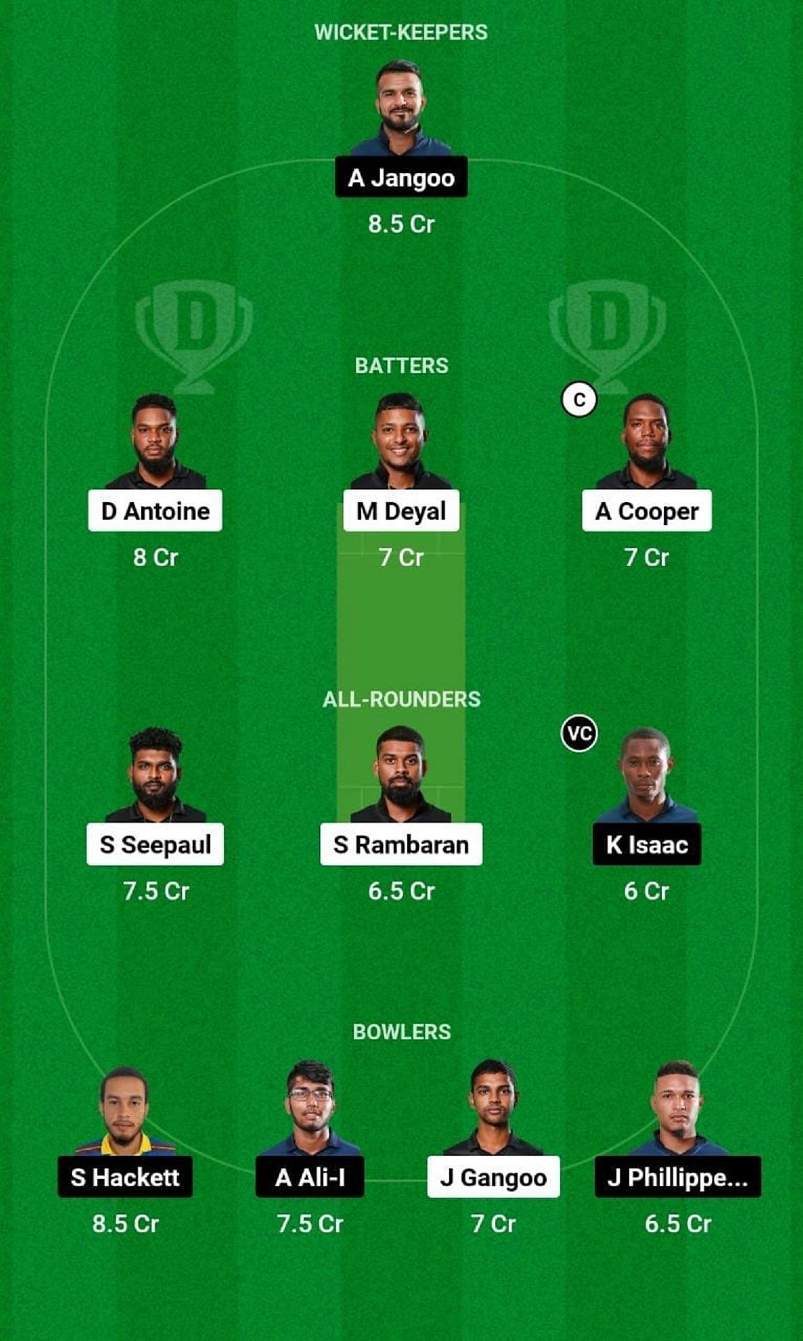 GTT vs CCL Dream11 Fantasy Tip - Grand League